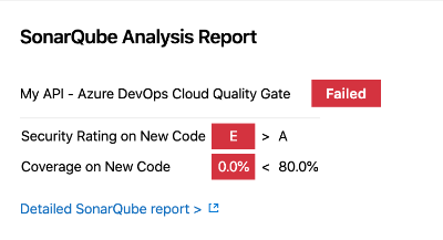 Failed Quality Gate