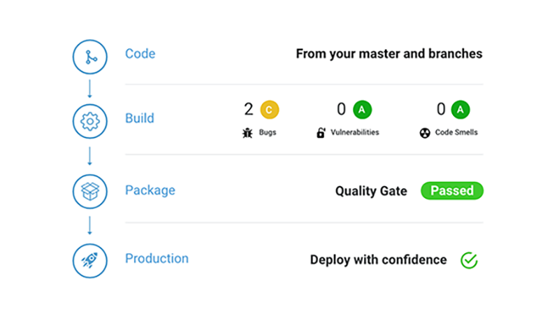 SonarQube Server in Your Workflow